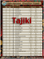 Tajiki Alphabet Chart
