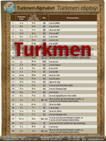 Turkmen Alphabet Chart