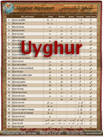 Uyghur Alphabet Chart
